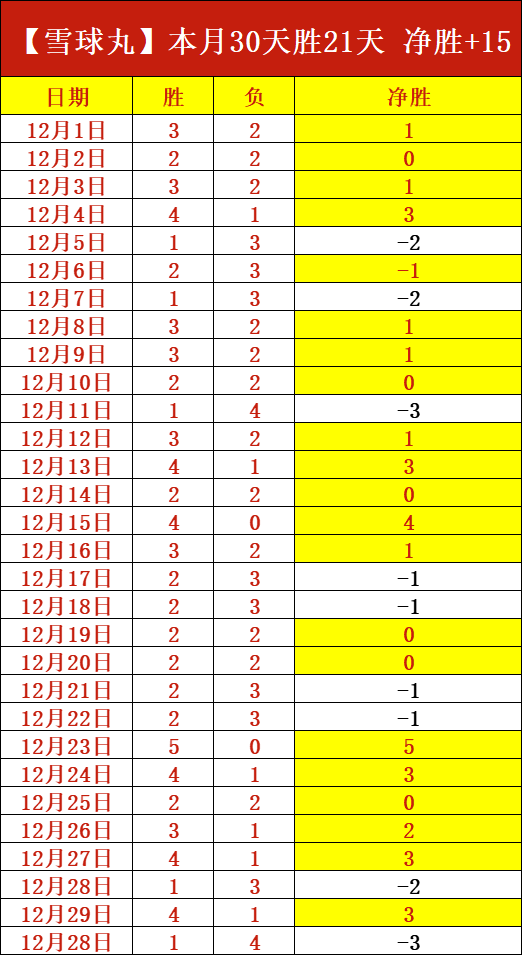 精彩揭秘,深度解析,比分揭晓,澳门威尼斯人官网,澳门威尼斯人在线,澳门威尼斯人平台,澳门威尼斯人中国
