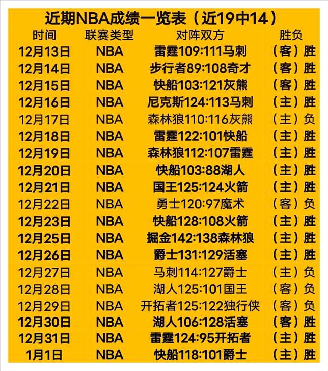 姆巴佩本季,战狂揽,距大罗皇马,澳门威尼斯人官网,澳门威尼斯人在线,澳门威尼斯人平台,澳门威尼斯人中国