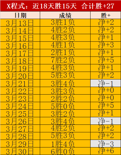 泽尼特客场,挑战迪纳摩,专家解析五,澳门威尼斯人官网,澳门威尼斯人在线,澳门威尼斯人平台,澳门威尼斯人中国