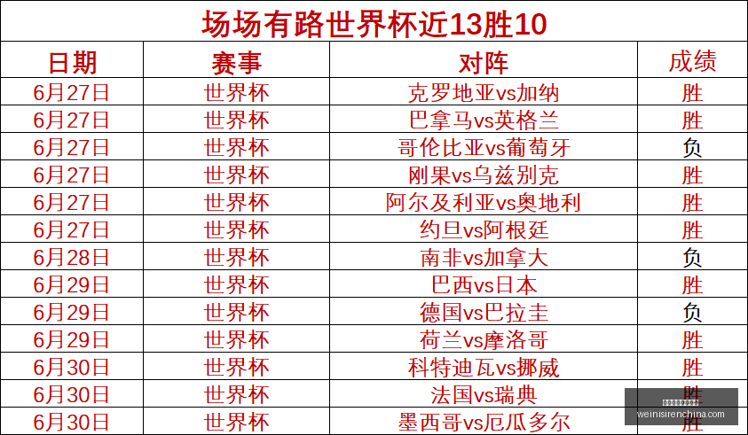 周连赢,周攻略,信心场次,澳门威尼斯人官网,澳门威尼斯人娱乐场所,澳门威尼斯人酒店预订,澳门威尼斯人休闲,澳门威尼斯人体验