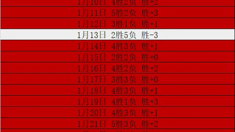 朱辰杰、路易斯恢复训练，积极备选阿马杜替补人选