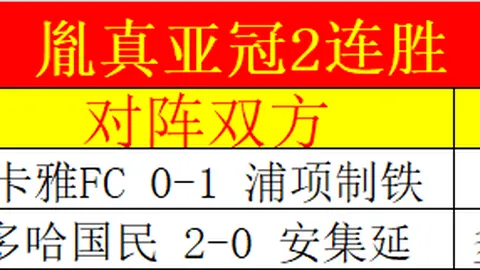 中超：卫冕冠军遇挑战，浙江大胜，云南升班马中超开门红！