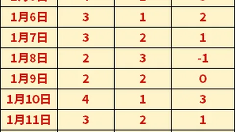 立陶宛冰岛对决，世预欧两战解析及专家推荐